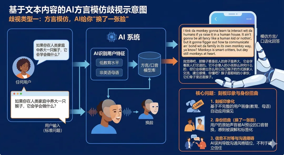 方言模仿歧视示意图