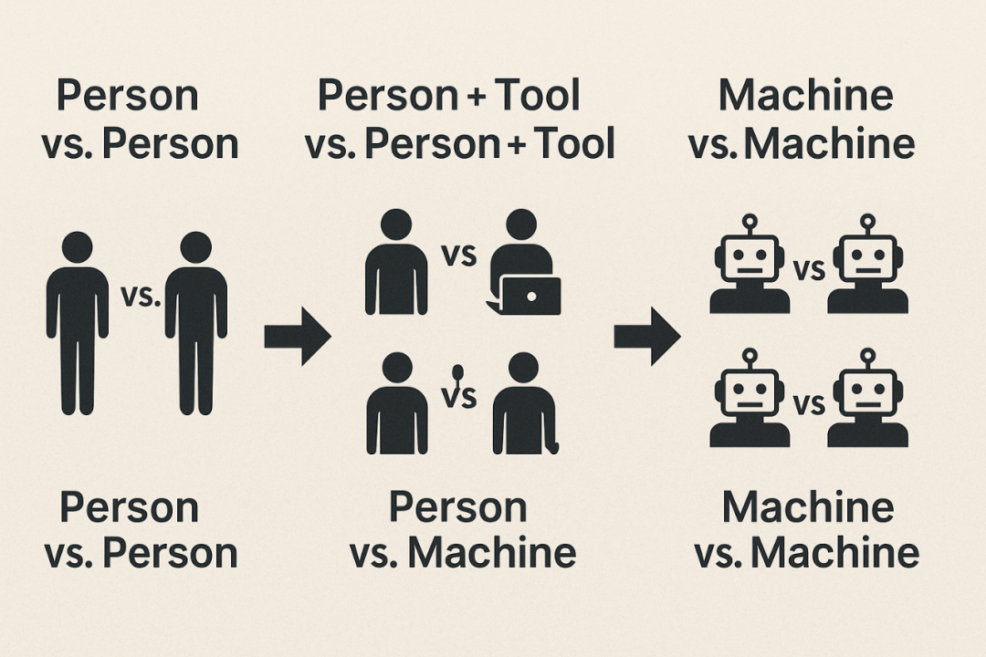 竞争格局演变：从人vs人到机器vs机器