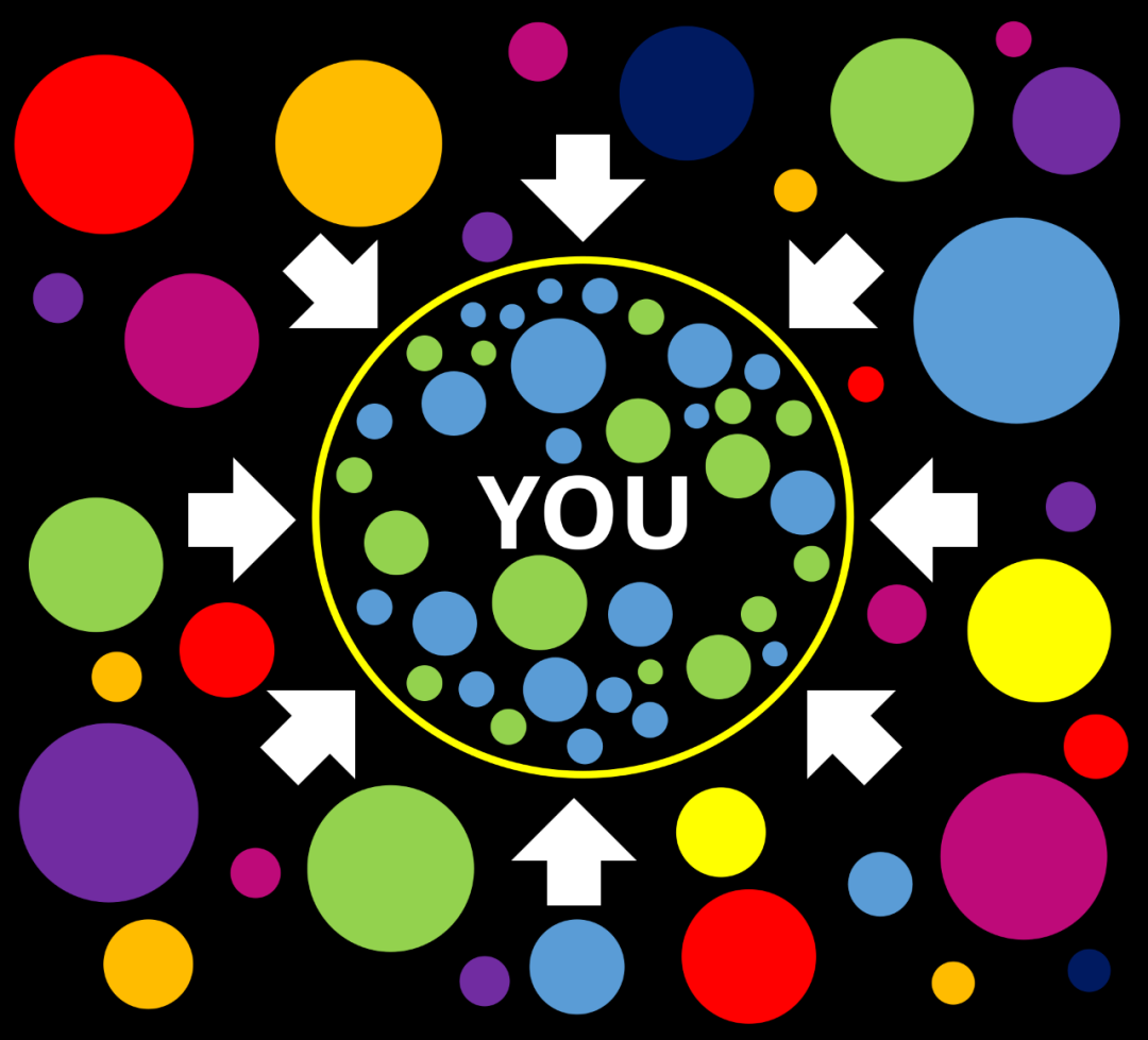 回音室效应示意图