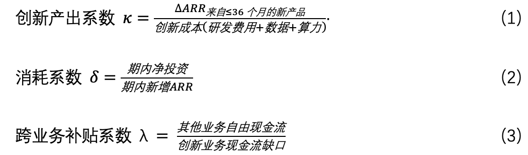 创新产出系数κ、消耗系数δ、跨业务补贴系数λ公式