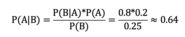 P(A|B) = P(B|A)*P(A) / P(B) = 0.8*0.2 / 0.25 ≈ 0.64