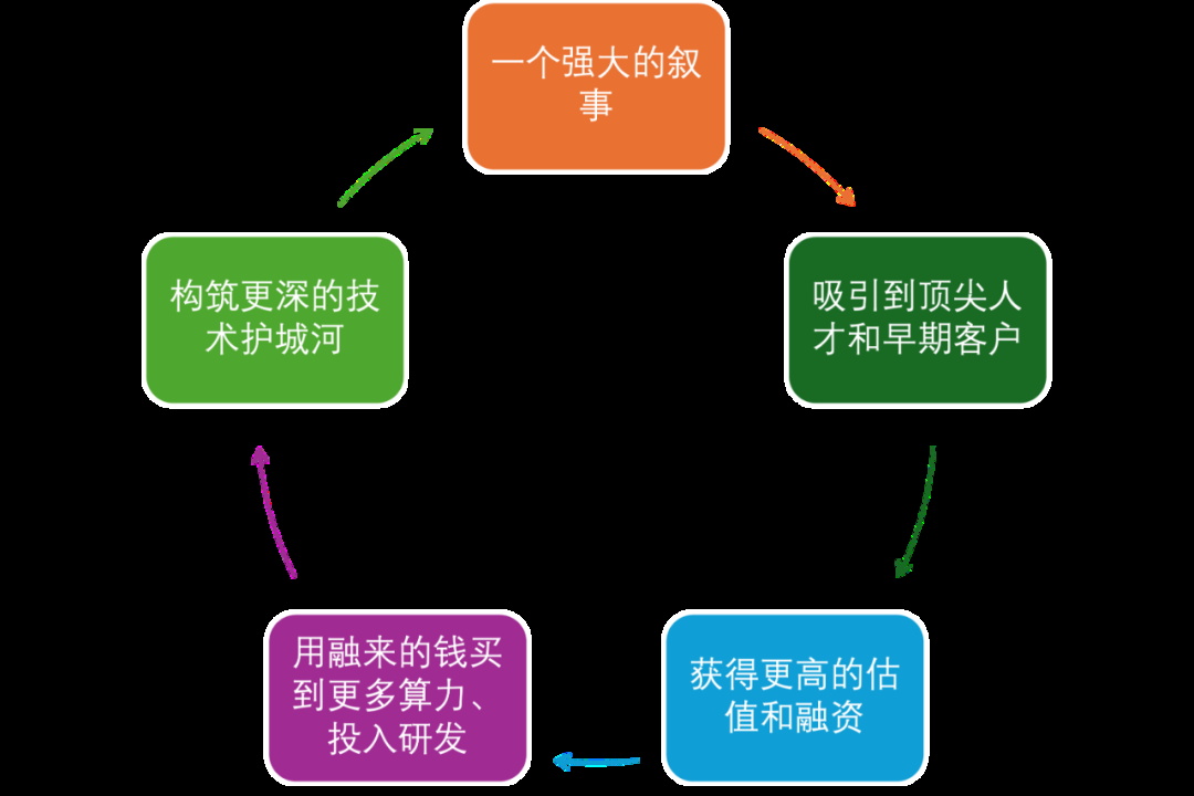 叙事自反性飞轮