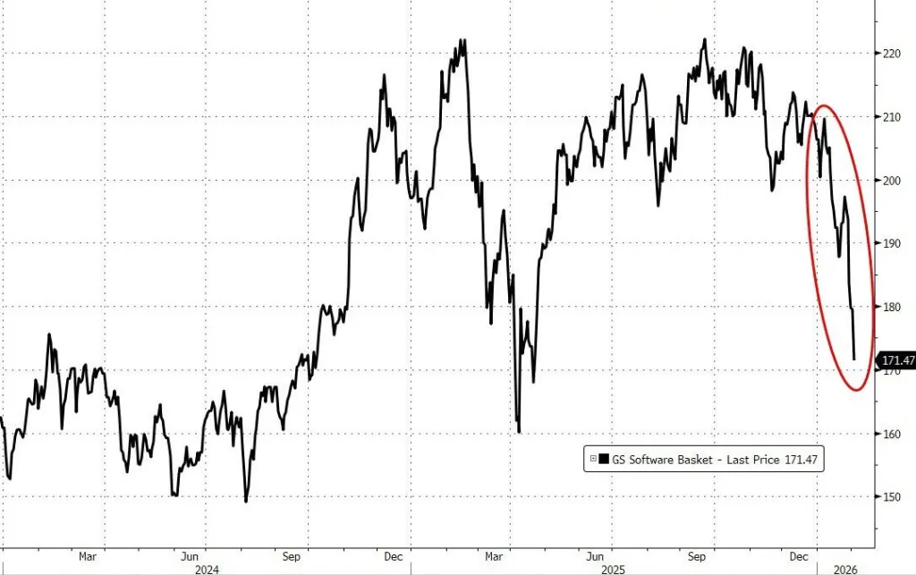 GS Software Basket股价走势图