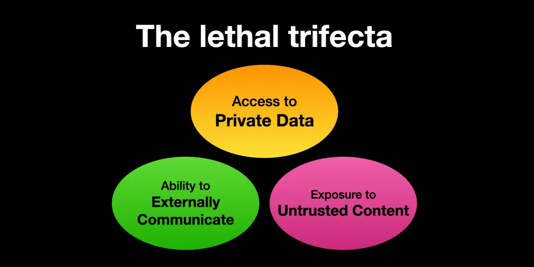 The Lethal Trifecta - 致命三角